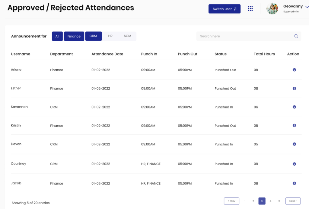 Summary Attendance